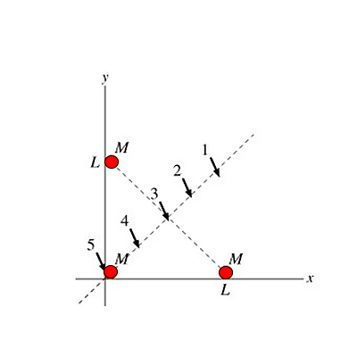 What is the x coordinate x_{cm} of the center of mass of the system ...