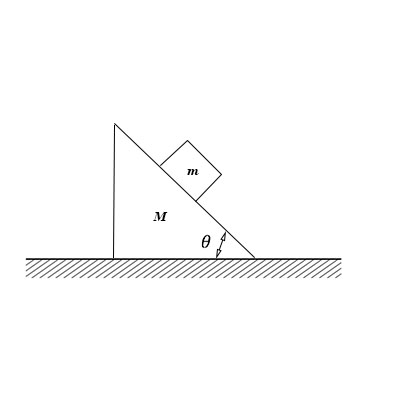 A block of mass m is placed on an incline of mass M, as shown in the ...
