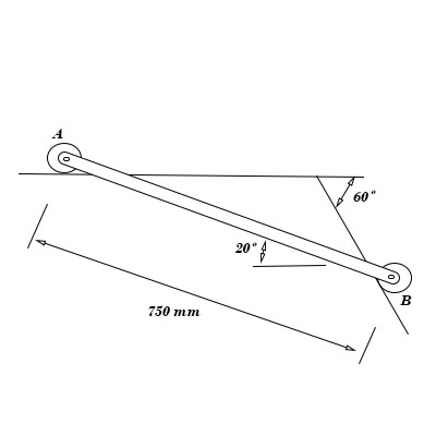 Small wheels have been attached to the ends of rod AB and roll freely ...