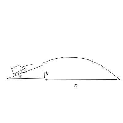 A toy car starts at rest and accelerates up a 40^o ramp with ...