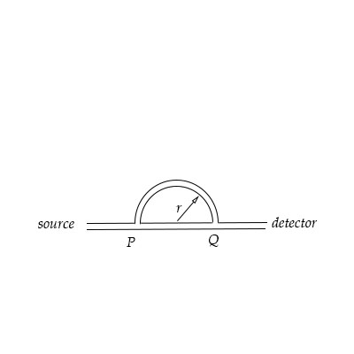 A sound wave enters a tube at the source end, as shown in the figure ...