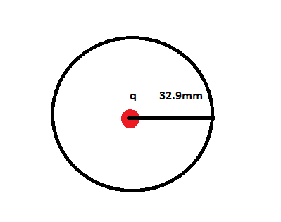 Single Isolated Charges Examples For a single, isolated point charge carrying a charge of q = 74.2 pC ...