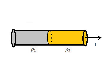 The two wires in the segment below have the same diameter but different ...