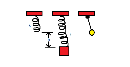 The figure shows that if we hang a block on the end of a spring with ...