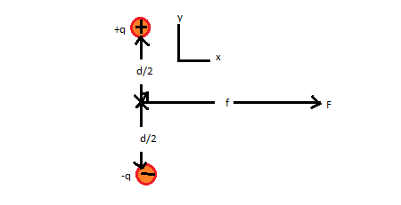 The figure shows an electric dipole. What is the magnitude of the ...