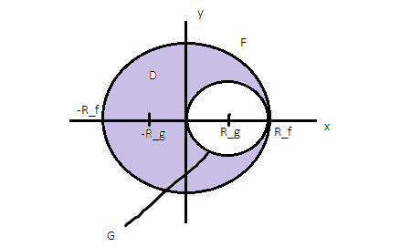 Evaluate Int D Sqrt X 2 Y 2 Da Where D Is The Domain In Figure F X 2 Y 2 64 G X 4 2 Y 2 16 R F 8 Homework Study Com