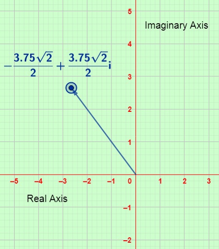 Represent the complex number graphically, and find the standard form of ...