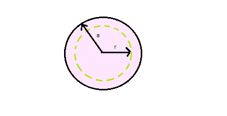 The figure below shows a cross section across a diameter of a long ...