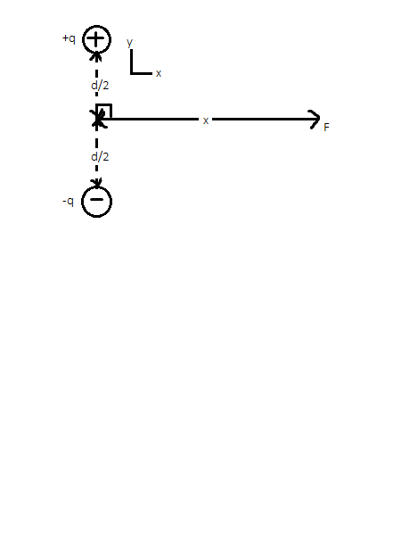The figure shows an electric dipole. What is the magnitude of the ...