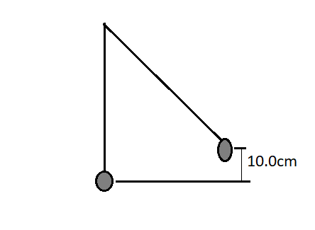 You have two simple pendulums attached to the same pivot point, each 0. ...