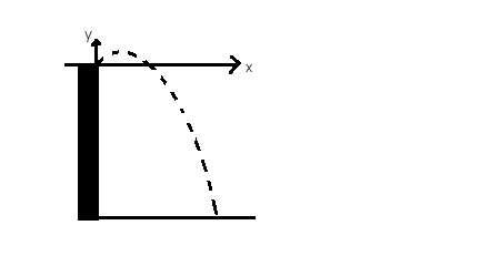 A stone is thrown from the top of a building at an angle of 30.0^{\circ ...