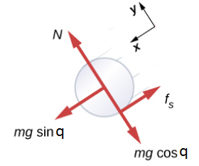 A solid sphere (radius R, mass M) rolls without slipping down an ...