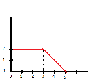 The force shown in the force vs. time diagram in the figure below acts ...