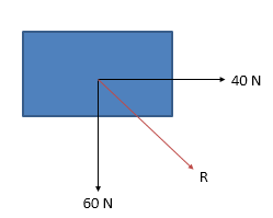 Two people push on a 4 kg object. One force is 60 N, north. The second ...