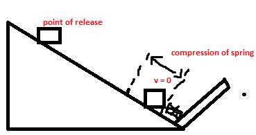 A box slides from rest down a frictionless ramp inclined at 36.0 ? with ...