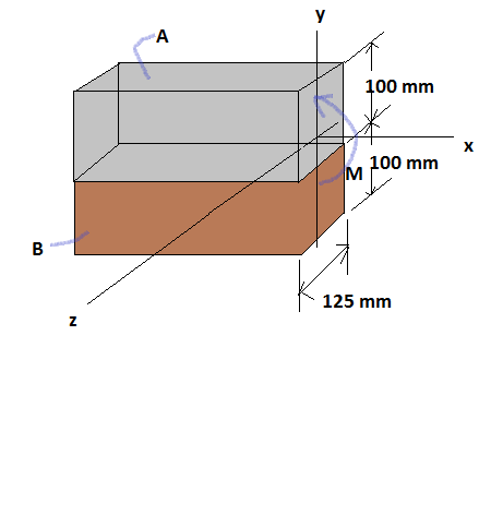 The composite beam is made of A-36 steel bonded to C83400 red brass and