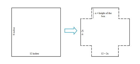 Box Dimensions Math Problems From a thin piece of cardboard 12 in x 8 in., square corners are to be ...
