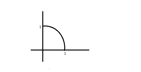 Homogeneous Line A homogeneous wire is bent into the figure that consists of the line ...