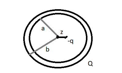 There is a fixed ring with inner radius a and outer radius b that is ...