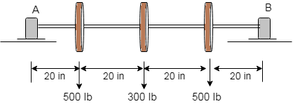 The steel shaft has a diameter of 2 in. It is supported on smooth ...