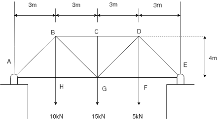 Bridge Beams Math Problem Determine the forces in members BC, BG and GH of the bridge truss shown ...