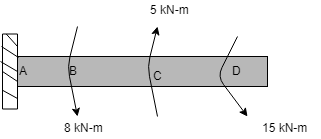 (a) Consider the shaft shown in the following figure: The internal ...