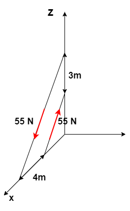 Write the Vector expressions for the moments of the couples in the ...