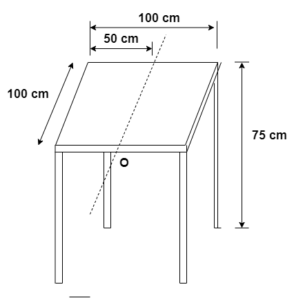 Determine the moment of inertia of a square table (top: thin plate ...