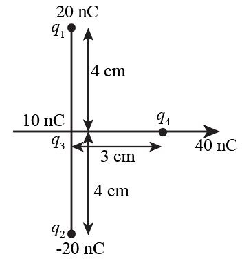 Two particles, with charges of 20 nC and -20nC, are placed at the ...