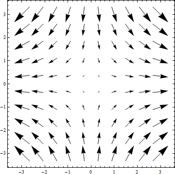 Use arrows to sketch each of the following vector fields: a. E_1 = \hat ...