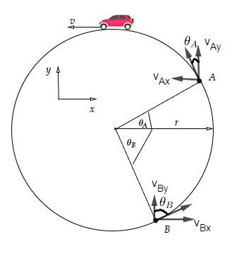A car is traveling around a horizontal circular track with radius r ...