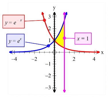 Shell Method Eq Use the method of cylindrical shells to compute the volume of the solid ...