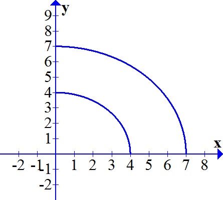 Evaluate The Following By Changing To Polar Coordinates Int 0 4 Int Sqrt 16 Y 2 Sqrt 49 Y 2 Frac 1 4 X 2 Y 2 Dx Dy Int 4 7 Int 0 Sqrt 49 Y 2 Frac 1 4 X 2 Y 2 Dx D Homework Study Com