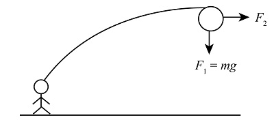An apple is thrown into the air and is moving upwards and toward the ...