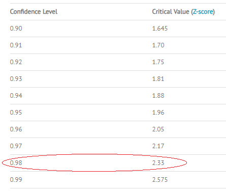 The First National Bank of Wilson has 720 checking account customers. A