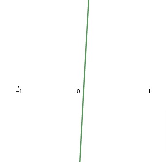 Graph the function. From the graph, estimate lim_x to 0^+ f (x) and lim ...