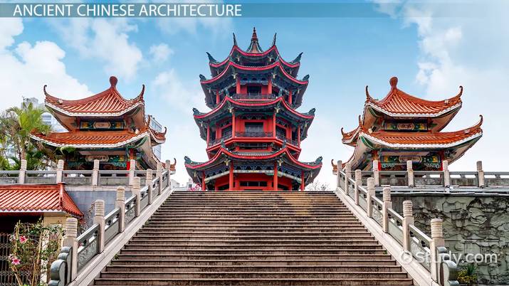 Chinese And Japanese Architecture